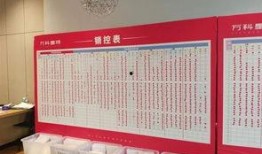 星城公司最新爆料消息,揭秘最新项目背后的惊人内幕